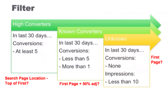 Filter by converter type