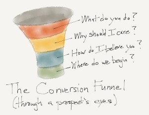 Conversion funnel