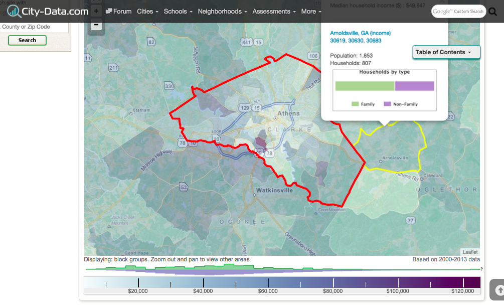 athens ga income distribution