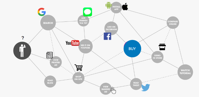 Online Marketing Channels