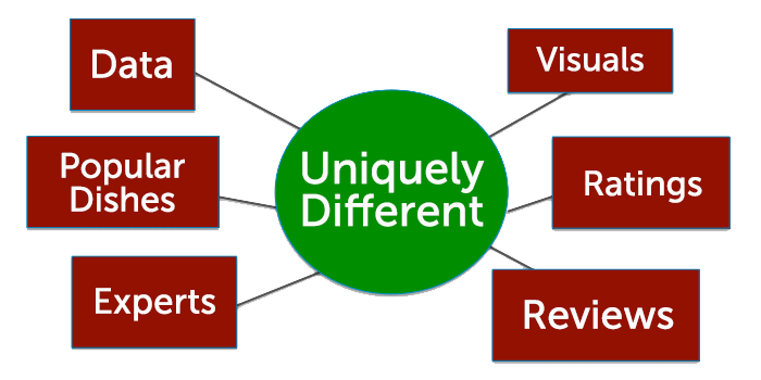 Differentiated Experience